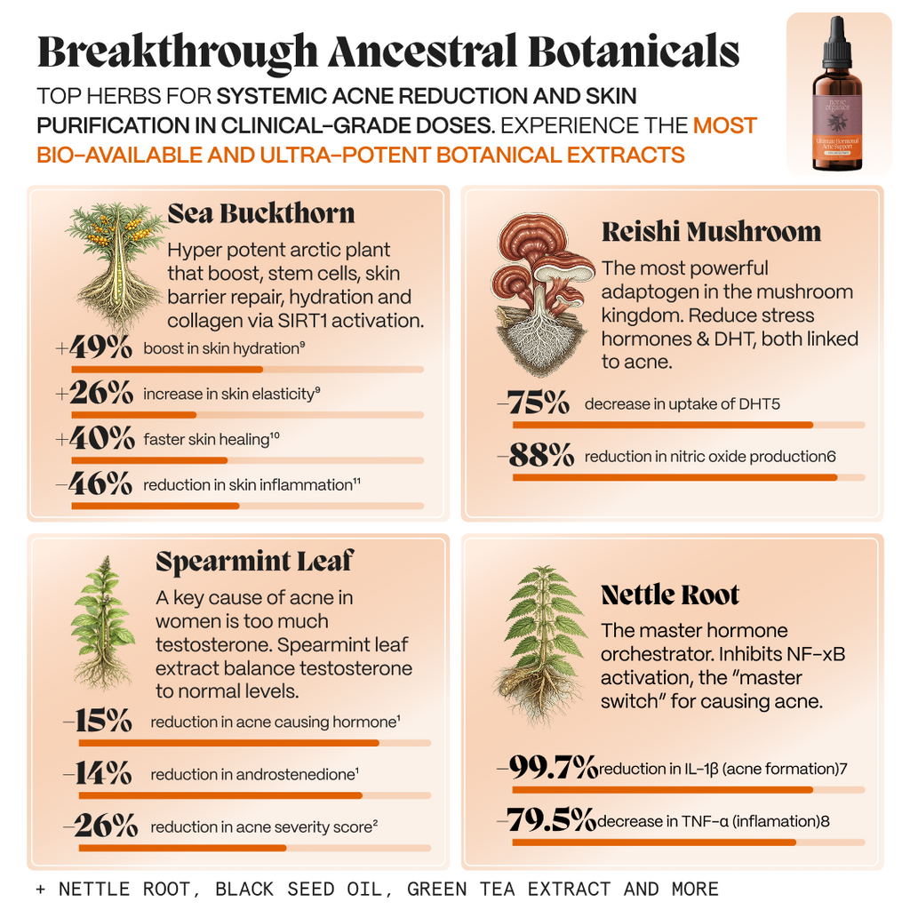 Complete Gut Repair & Hormonal Balance System for Female Acne
